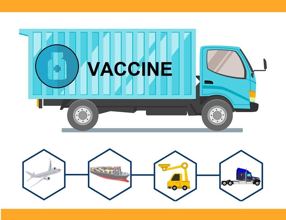 Supply Chains for the Covid-19 Vaccine