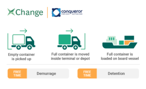 demurrage detention forwarders xchange