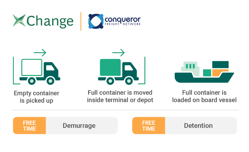 Independent freight forwarders - Xchange