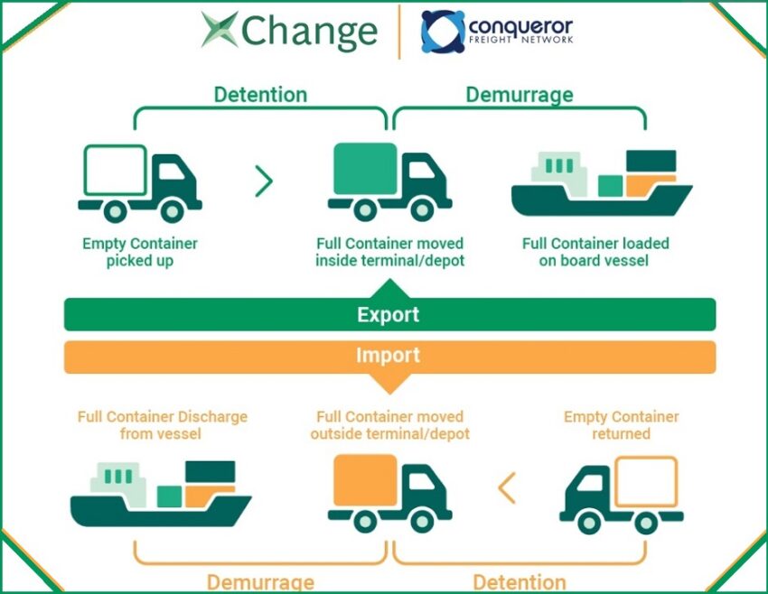 Independent freight forwarders - Xchange