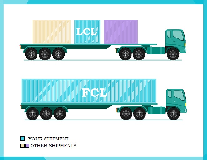 Conqueror-LCL vs FCL - independent freight forwarders