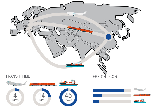 rail freight services