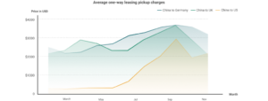 container shipping industry