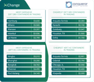 container shipping prices